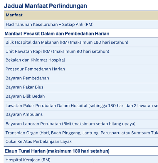 Medikad Borang